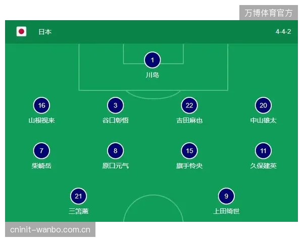 世预赛主要对手日本队以高强度的逼抢和快速反击著称，这将对沙特队的控球体系构成直接威胁。