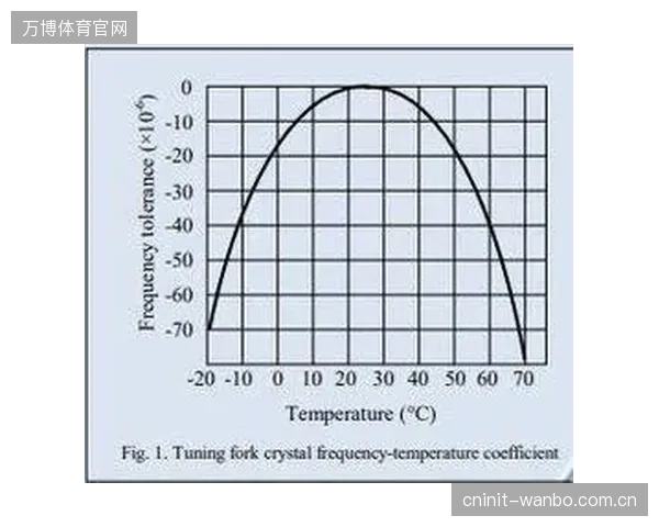 对单一国家高端TCXO器件的过度依赖，已成为大型国际赛事计时系统中的潜在“断链”点，暗藏赛事停摆风险